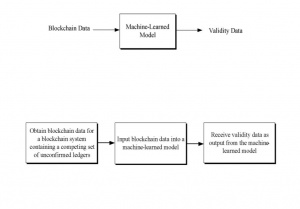 Predictive Cryptocurrency Mining and Staking 