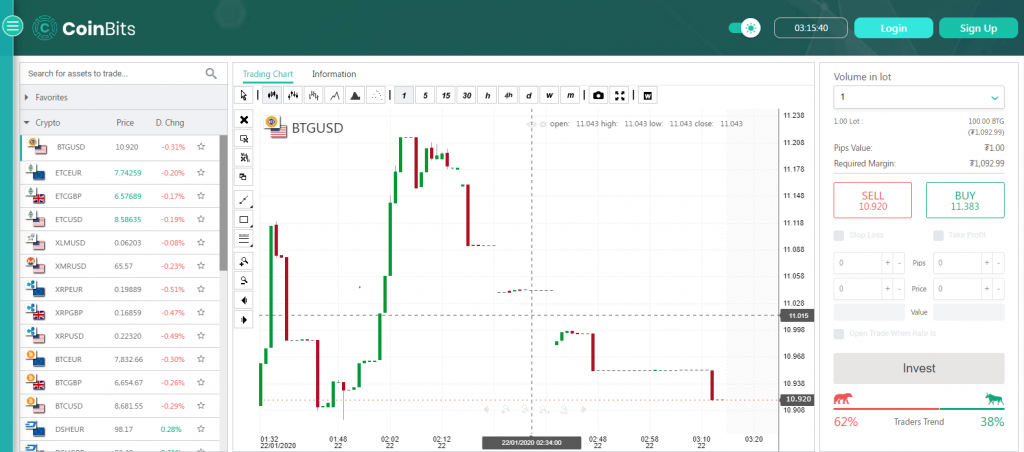 Things you should know about coin-bits.co – TheTechly