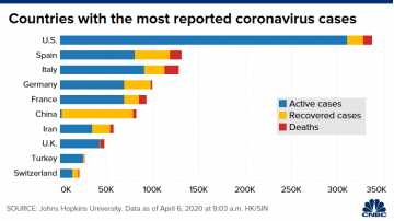 coronavirus total lockdown